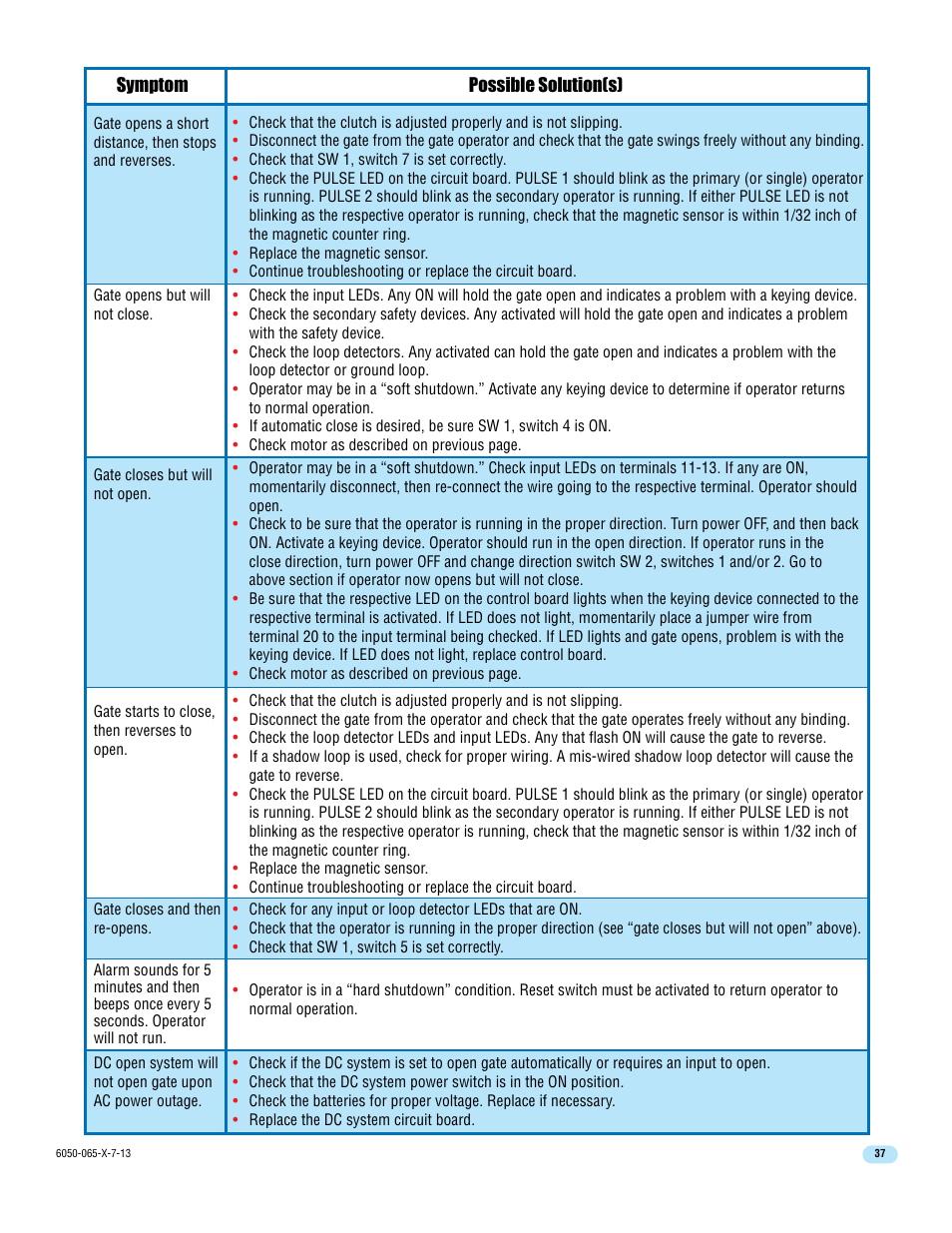 Controlled Products Systems Group 6050-080 User Manual | Page 39 / 46
