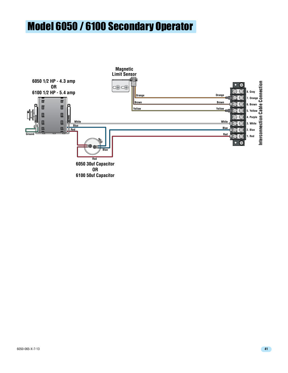 Magnetic limit sensor, Interconnection cable connection | Controlled Products Systems Group 6050-080 User Manual | Page 43 / 46