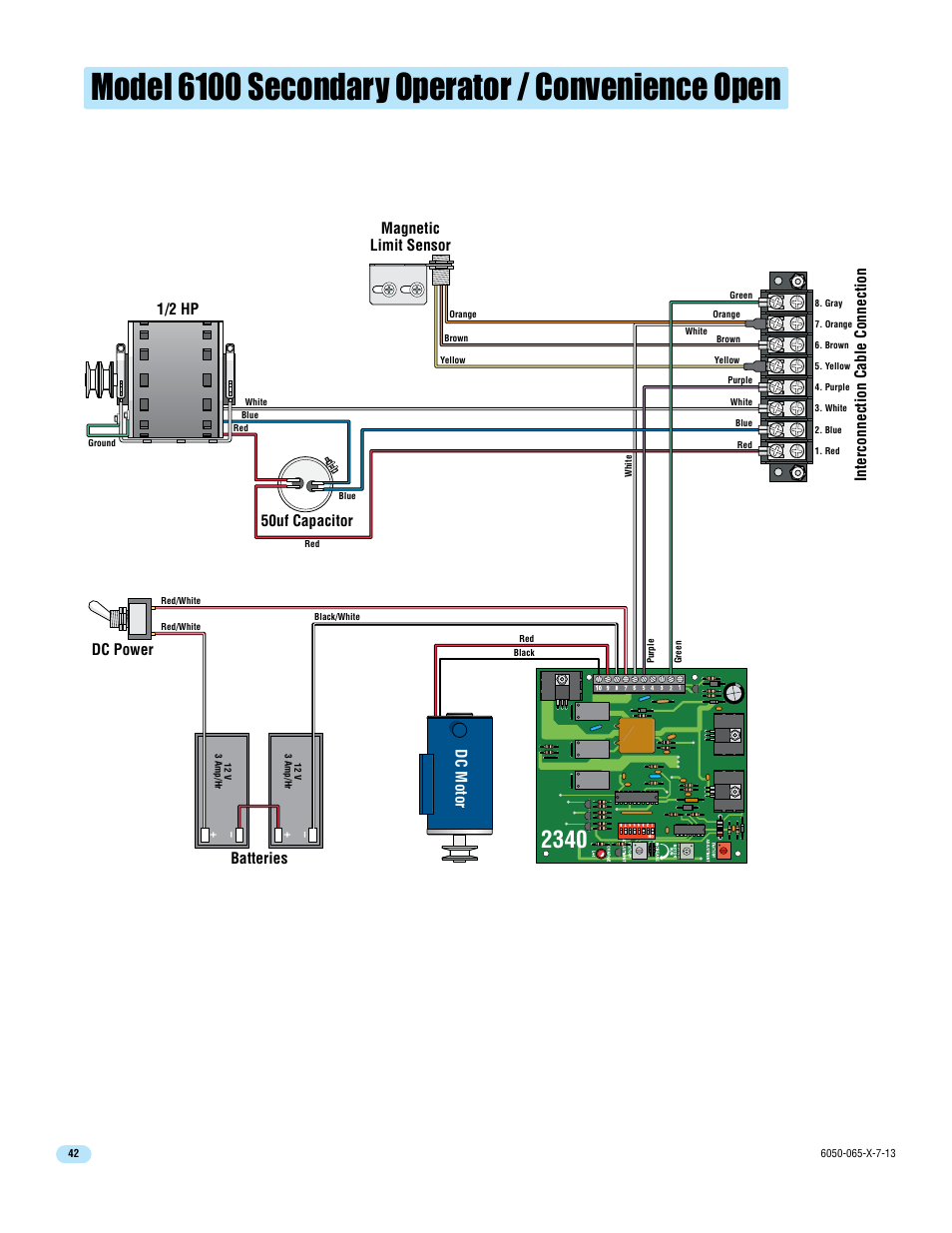 Model 6100 secondary operator / convenience open, Magnetic limit sensor, Dc power batteries | Controlled Products Systems Group 6050-080 User Manual | Page 44 / 46