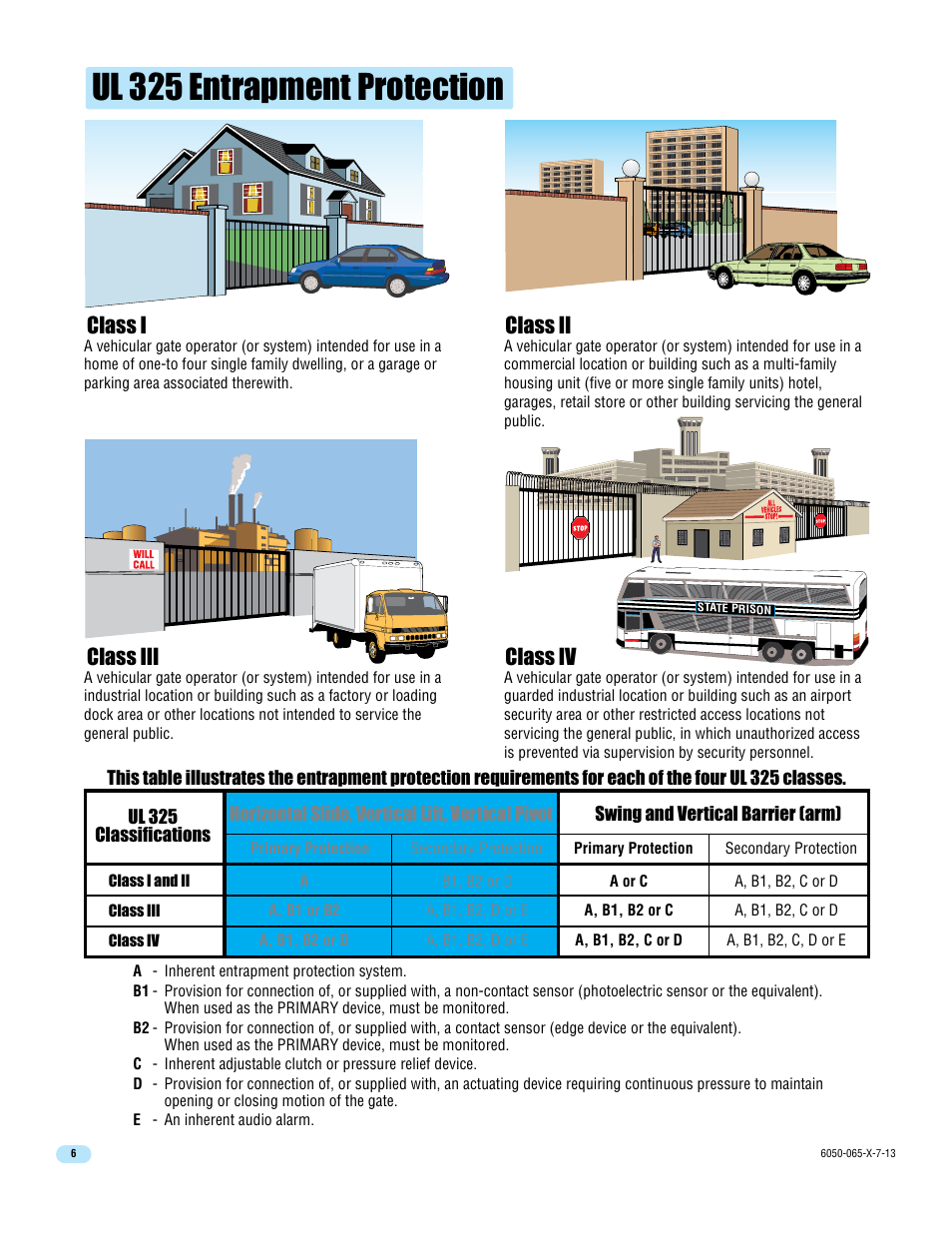 Ul 325 entrapment protection, Class i, Class ii class iii class iv | Controlled Products Systems Group 6050-080 User Manual | Page 8 / 46