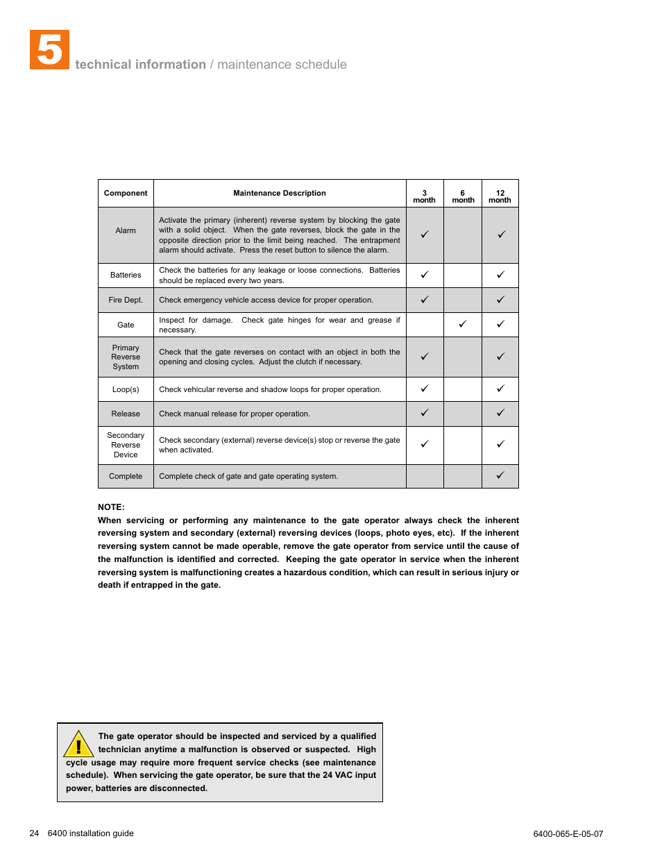 Technical information / maintenance schedule | Controlled Products Systems Group 6400-080 User Manual | Page 24 / 28