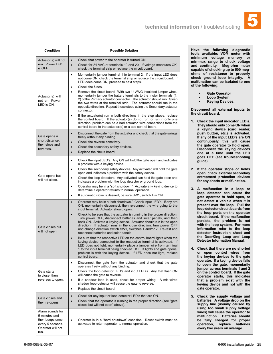 Technical information / troubleshooting | Controlled Products Systems Group 6400-080 User Manual | Page 25 / 28