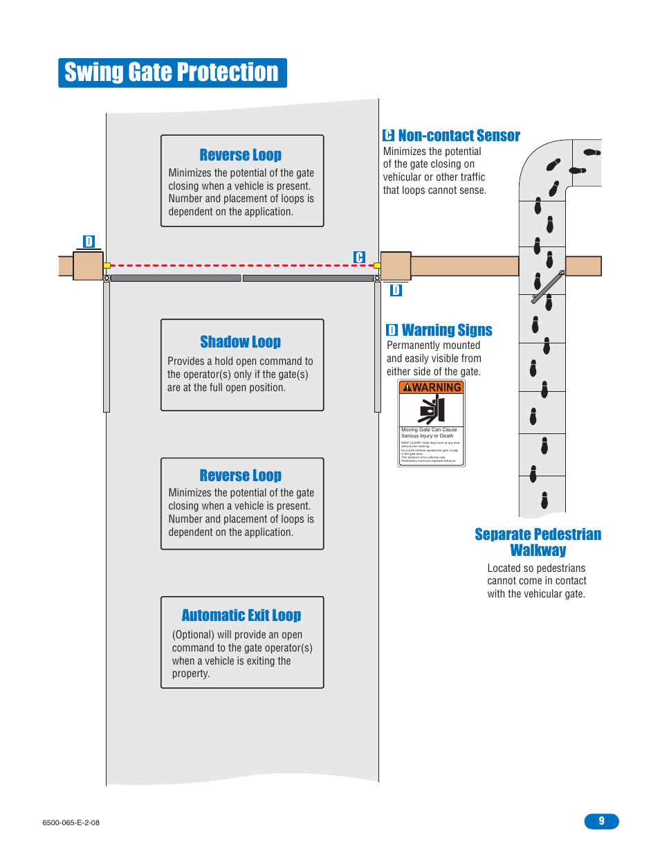 Swing gate protection, Reverse loop, Separate pedestrian walkway | Warning signs | Controlled Products Systems Group 6500-083 User Manual | Page 10 / 46