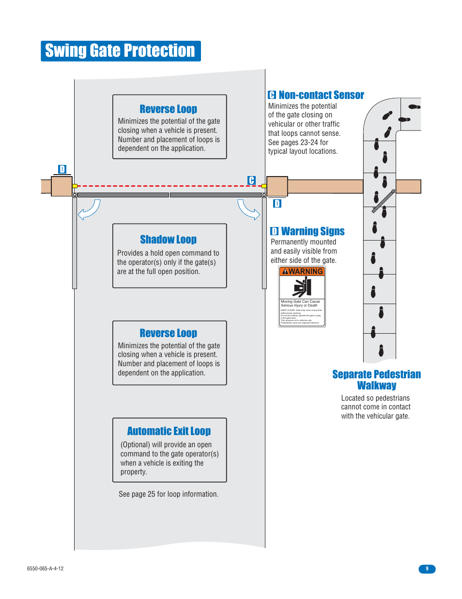 Swing gate protection, Reverse loop, Separate pedestrian walkway | Warning signs | Controlled Products Systems Group 6550-080 User Manual | Page 11 / 42