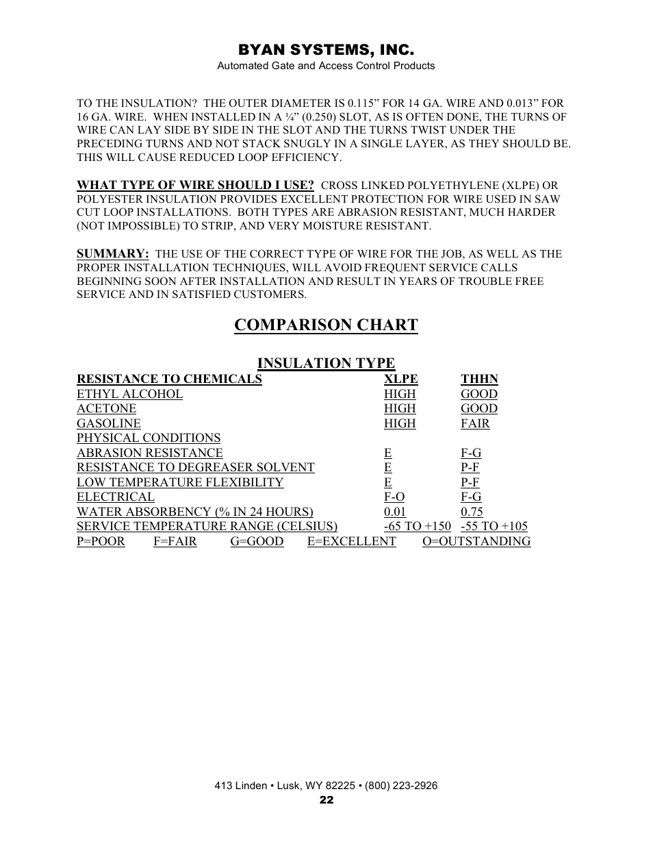 Comparison chart | Controlled Products Systems Group 800IOL User Manual | Page 23 / 30