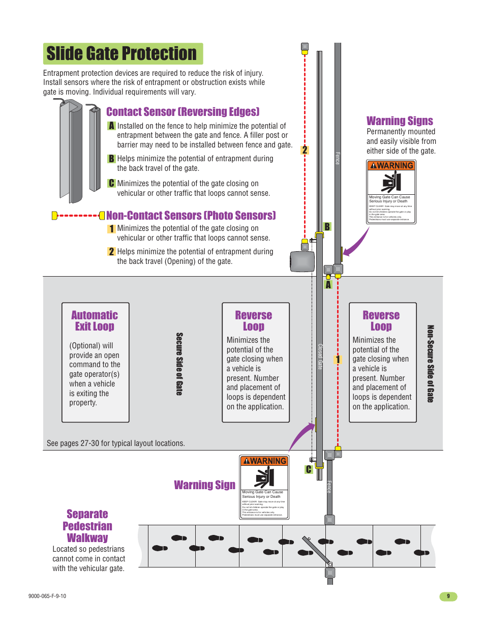 Slide gate protection, Reverse loop automatic exit loop, Reverse loop | Warning signs, Warning sign, Separate pedestrian walkway | Controlled Products Systems Group 9000-080 User Manual | Page 11 / 44