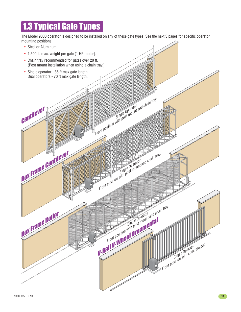 3 typical gate types, Box frame roller cantilever, Box frame cantilever v-rail v-wheel ornamental | Controlled Products Systems Group 9000-080 User Manual | Page 13 / 44
