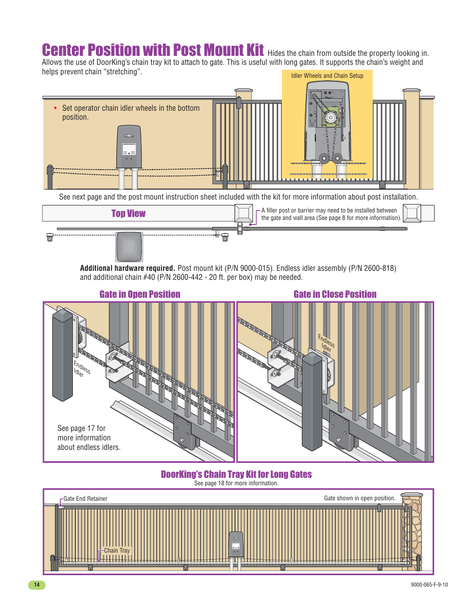 Center position with post mount kit | Controlled Products Systems Group 9000-080 User Manual | Page 16 / 44