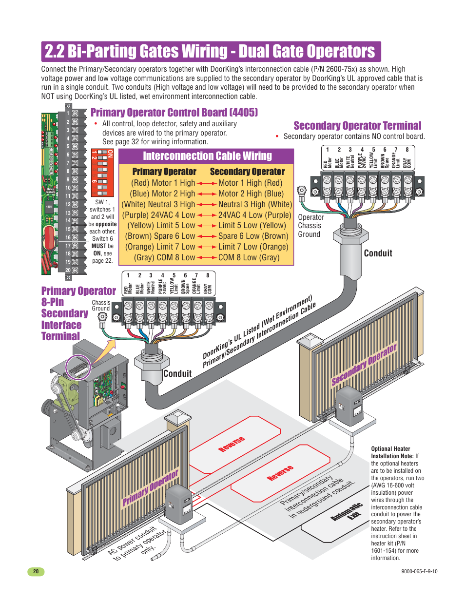 2 bi-parting gates wiring - dual gate operators, Secondary operator terminal, Interconnection cable wiring | Conduit, Secondary operator primary operator, Primar y operator secondar y operator | Controlled Products Systems Group 9000-080 User Manual | Page 22 / 44