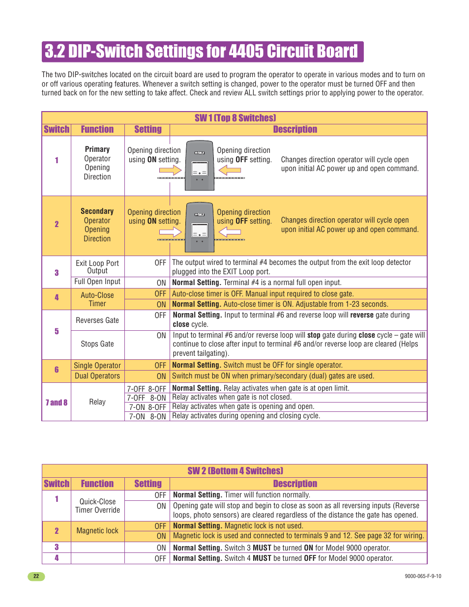 Controlled Products Systems Group 9000-080 User Manual | Page 24 / 44