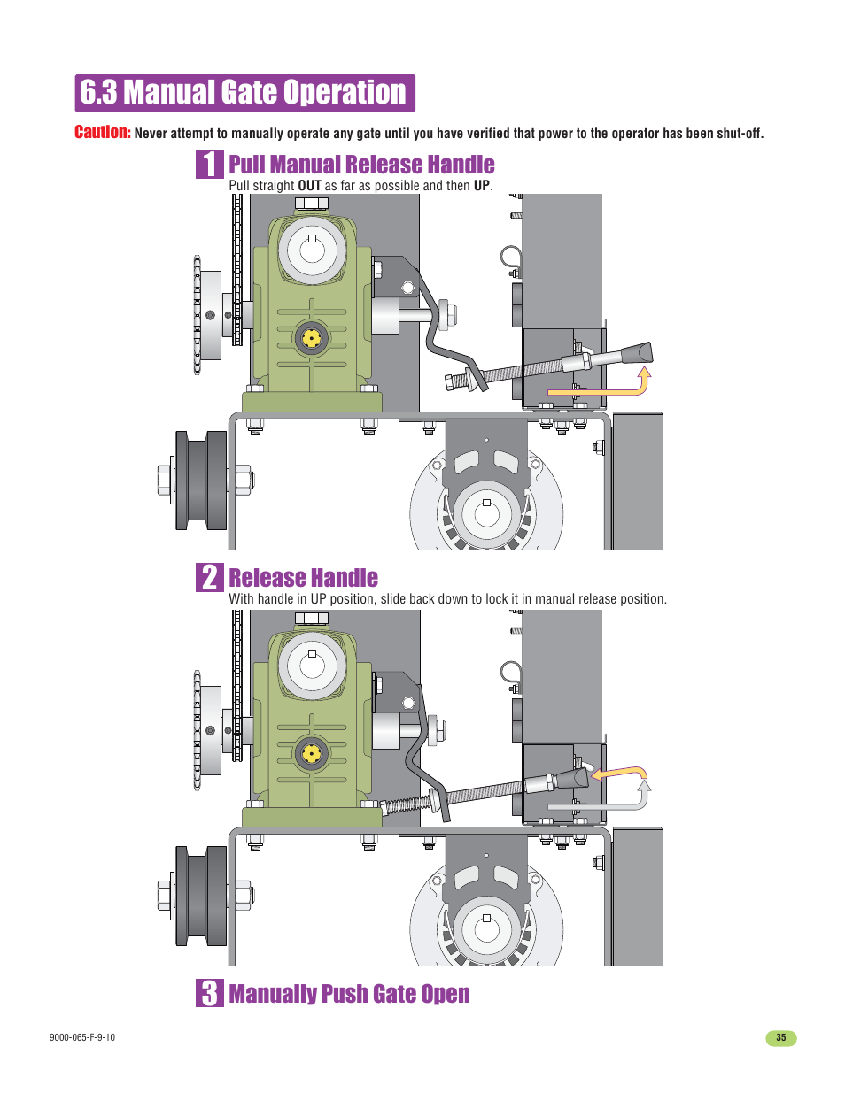 3 manual gate operation, Pull manual release handle, Manually push gate open | Release handle | Controlled Products Systems Group 9000-080 User Manual | Page 37 / 44