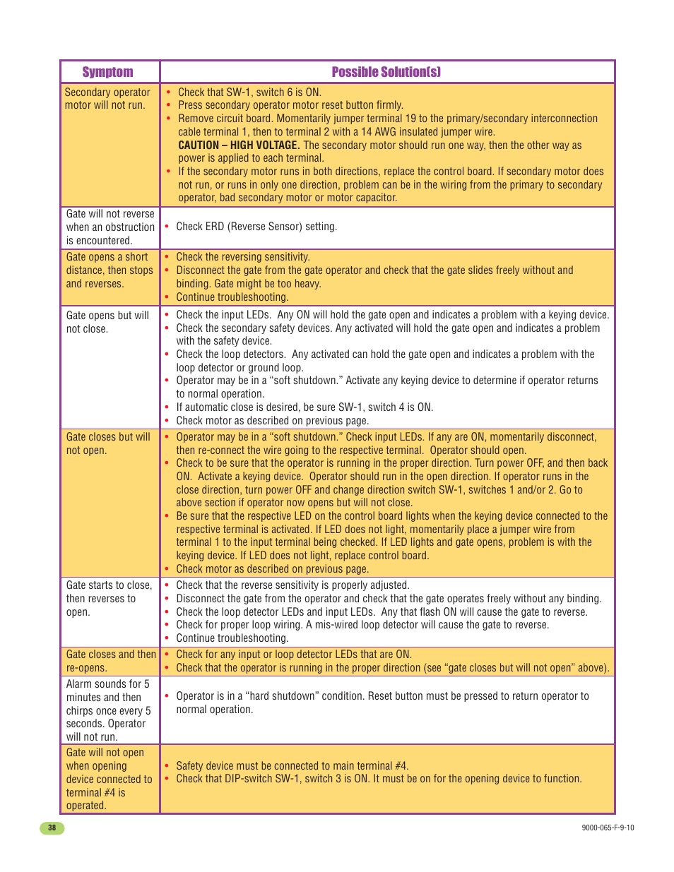Controlled Products Systems Group 9000-080 User Manual | Page 40 / 44