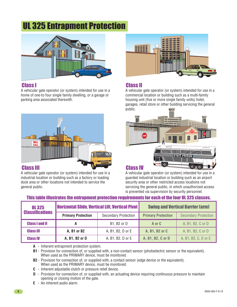 Ul 325 entrapment protection, Class i, Class ii class iii class iv | Controlled Products Systems Group 9000-080 User Manual | Page 8 / 44