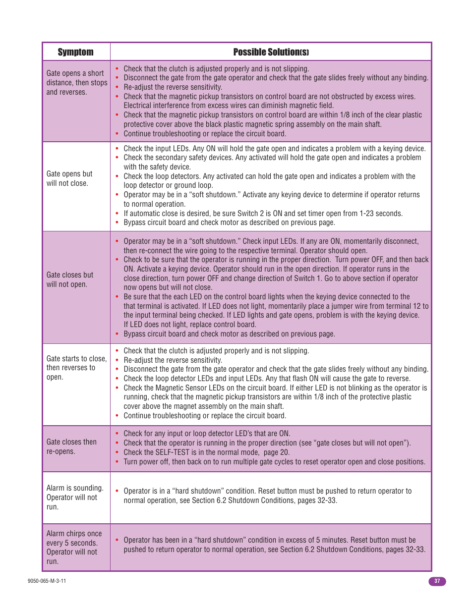Controlled Products Systems Group 9050-080 User Manual | Page 39 / 42