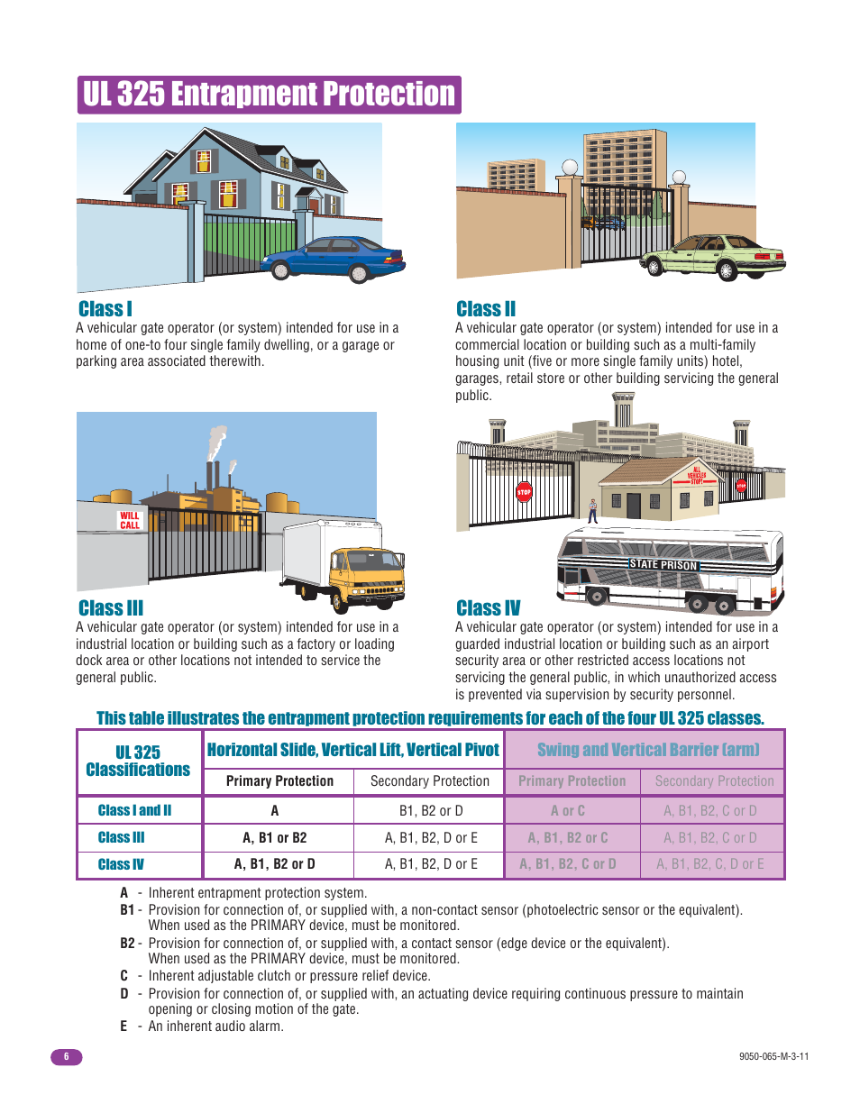 Ul 325 entrapment protection, Class i, Class ii class iii class iv | Controlled Products Systems Group 9050-080 User Manual | Page 8 / 42