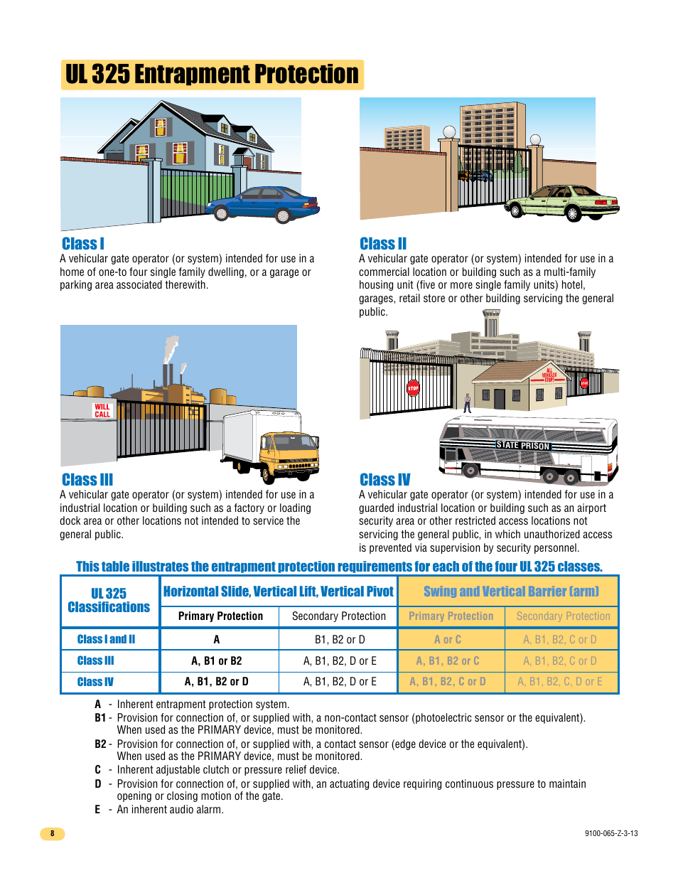 Ul 325 entrapment protection, Class i, Class ii class iii class iv | Controlled Products Systems Group 9100-080 User Manual | Page 10 / 46