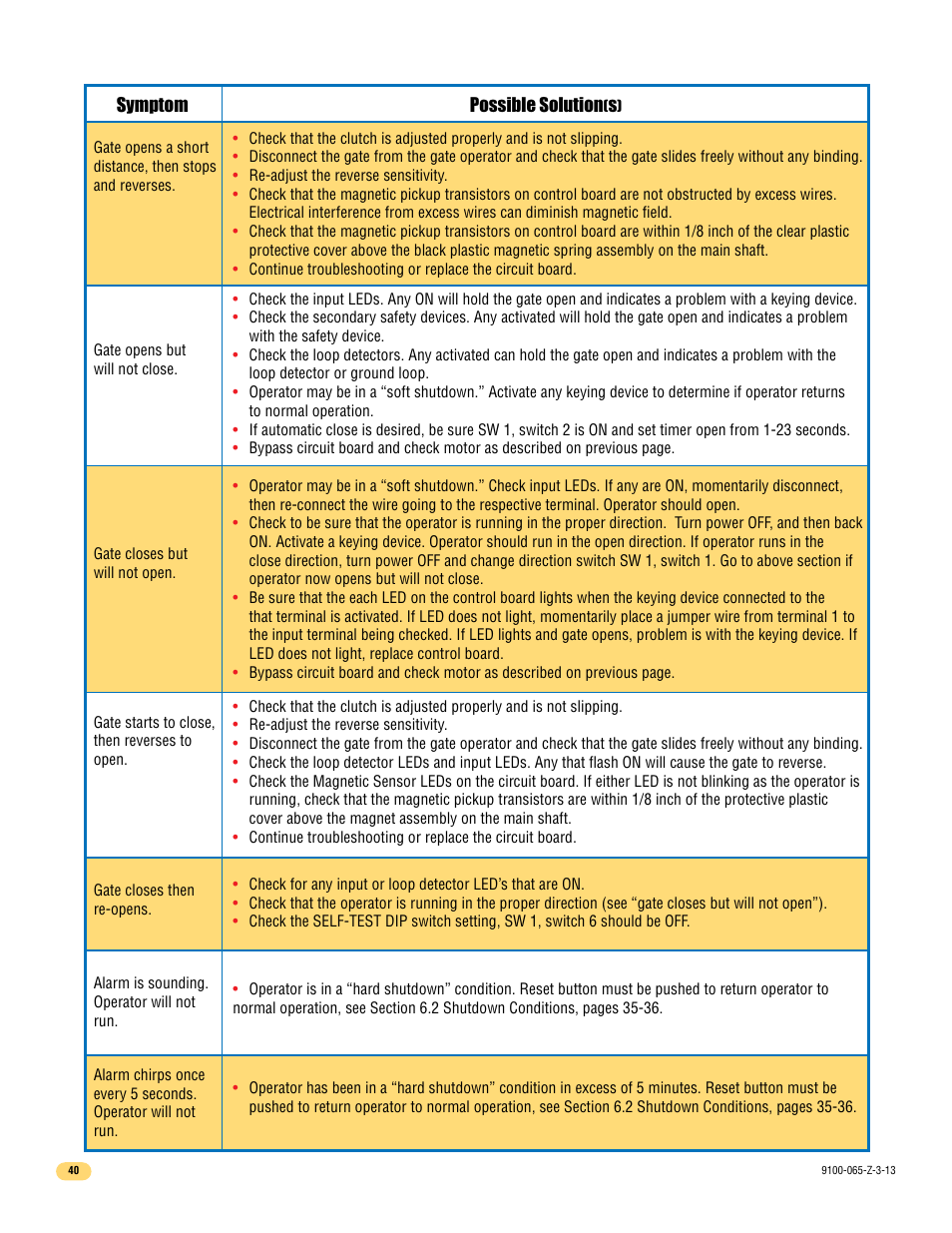 Controlled Products Systems Group 9100-080 User Manual | Page 42 / 46