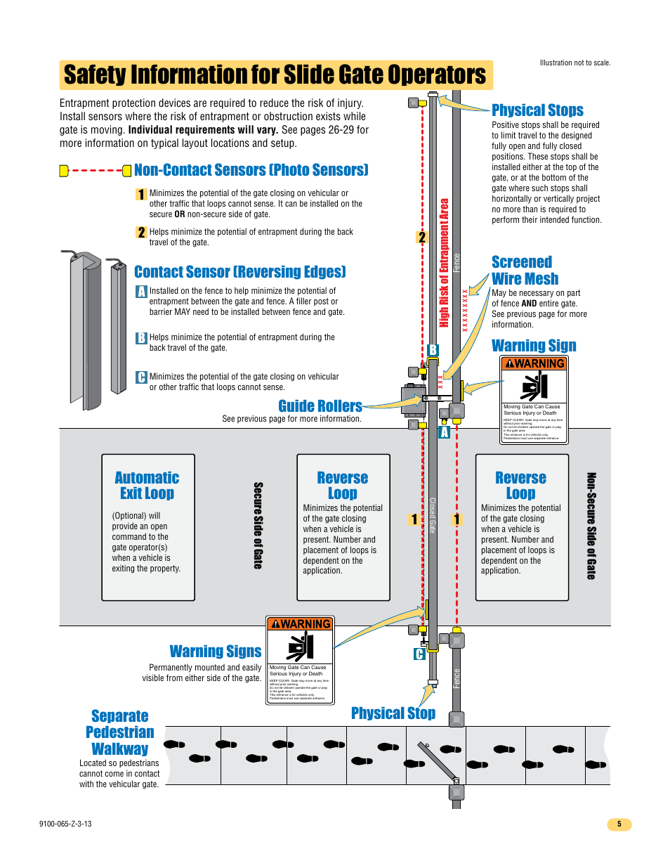 Safety information for slide gate operators, Reverse loop automatic exit loop, Reverse loop | Warning sign, Physical stop, Physical stops, Warning signs non-contact sensors (photo sensors), Contact sensor (reversing edges), Guide rollers, Separate pedestrian walkway | Controlled Products Systems Group 9100-080 User Manual | Page 7 / 46