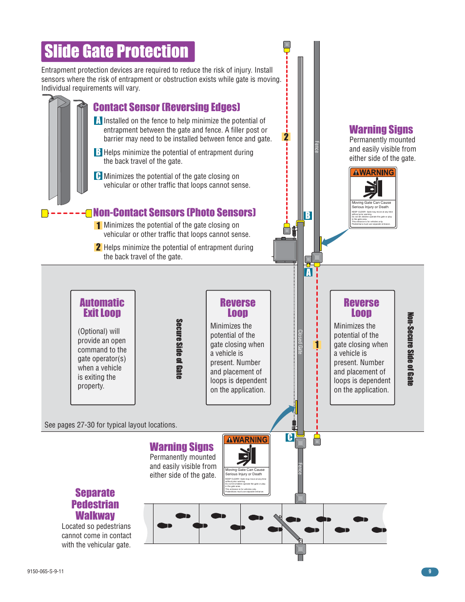 Slide gate protection, Reverse loop automatic exit loop, Reverse loop | Warning signs, Separate pedestrian walkway | Controlled Products Systems Group 9150-080 User Manual | Page 11 / 56