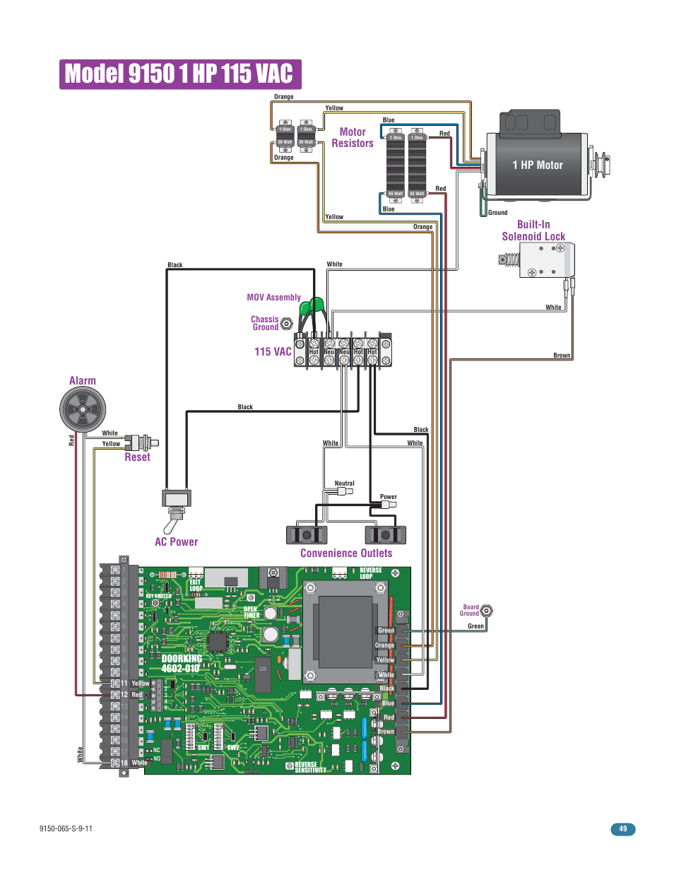 Convenience outlets motor resistors, Reset ac power alarm 115 vac, 1 hp motor | Built-in solenoid lock | Controlled Products Systems Group 9150-080 User Manual | Page 51 / 56