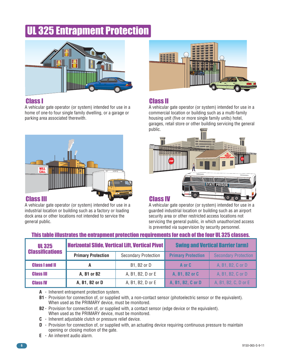 Ul 325 entrapment protection, Class i, Class ii class iii class iv | Controlled Products Systems Group 9150-080 User Manual | Page 8 / 56