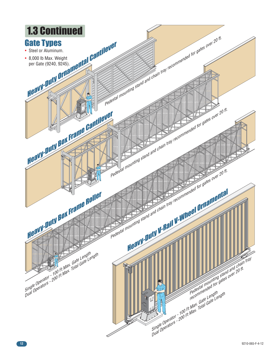 3 continued, Gate types, Heav y-dut y box frame cantilever | Controlled Products Systems Group 9210-081 User Manual | Page 14 / 42