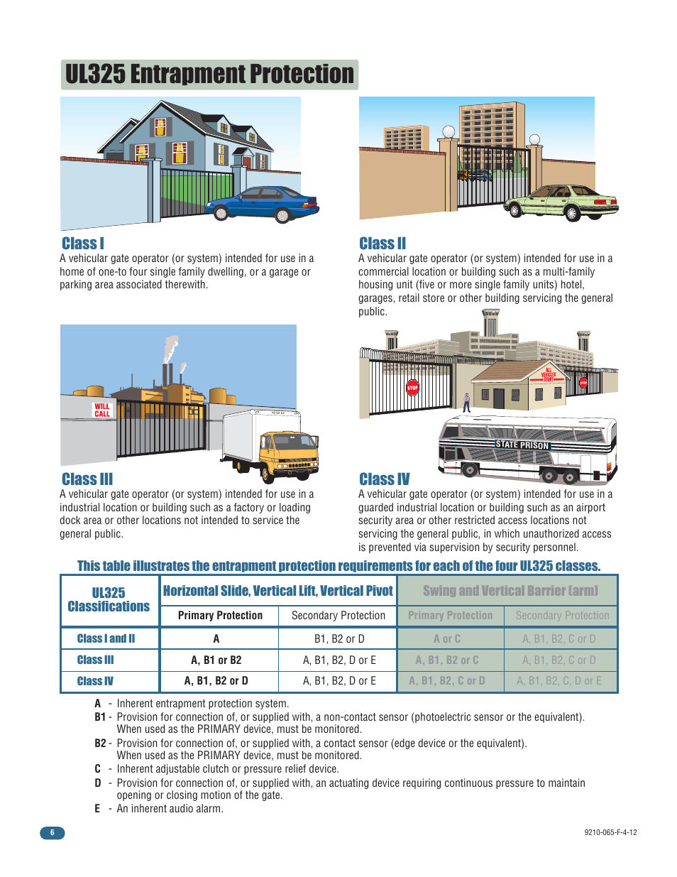 Ul325 entrapment protection, Class i, Class ii class iii class iv | Controlled Products Systems Group 9210-081 User Manual | Page 8 / 42