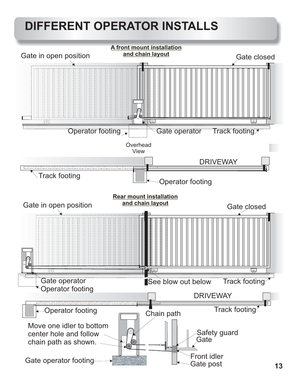 Different installation types, Different operator installs | Controlled Products Systems Group AOMSL100 User Manual | Page 8 / 27