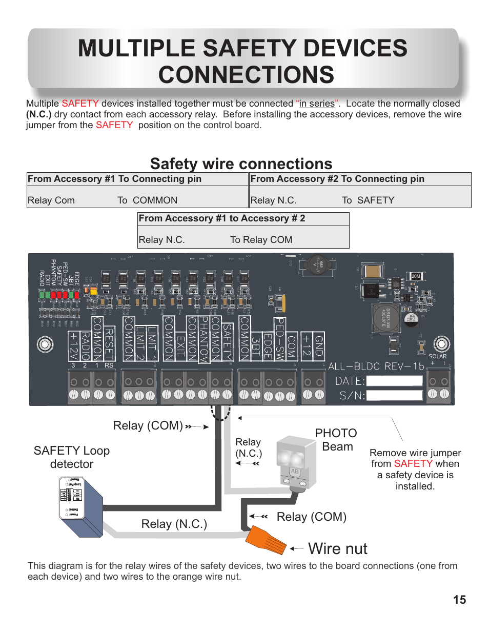 Multiple safety devices connections, Wire nut safety wire connections, 15 safety loop detector photo beam relay (n.c.) | Relay (com), Relay (n.c.), 12 3 rs | Controlled Products Systems Group AOMSL100DC User Manual | Page 16 / 28