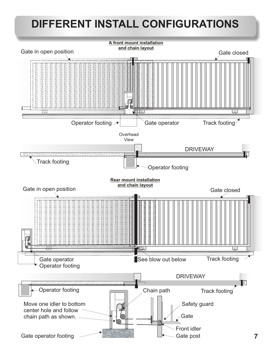 Different install configurations | Controlled Products Systems Group AOMSL100DC User Manual | Page 8 / 28