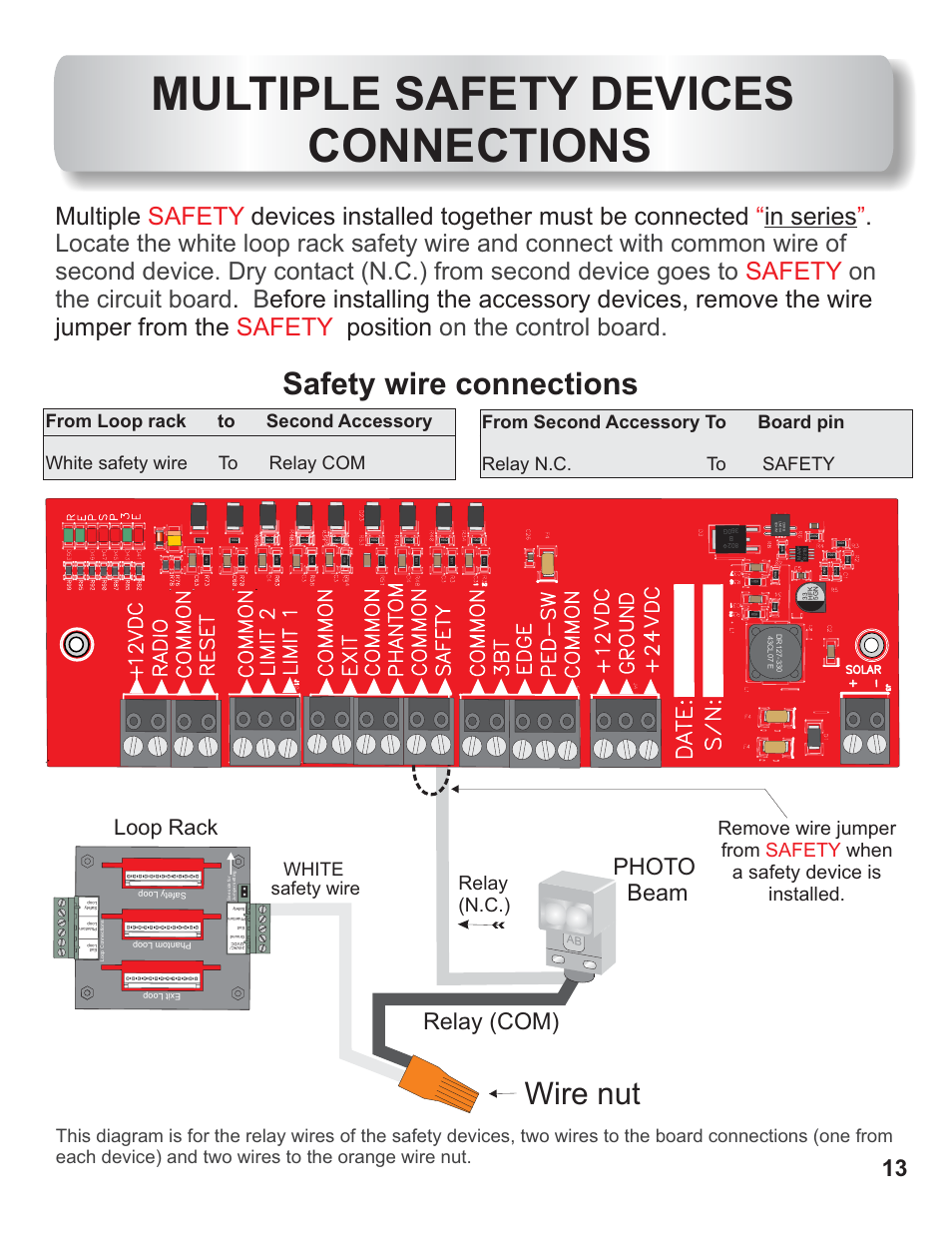 Multiple safety devices connections, Wire nut safety wire connections, 13 photo beam | Relay (com), Loop rack, Uv v, Relay (n.c.), Safety wire, White | Controlled Products Systems Group AOMSL90DC User Manual | Page 14 / 26