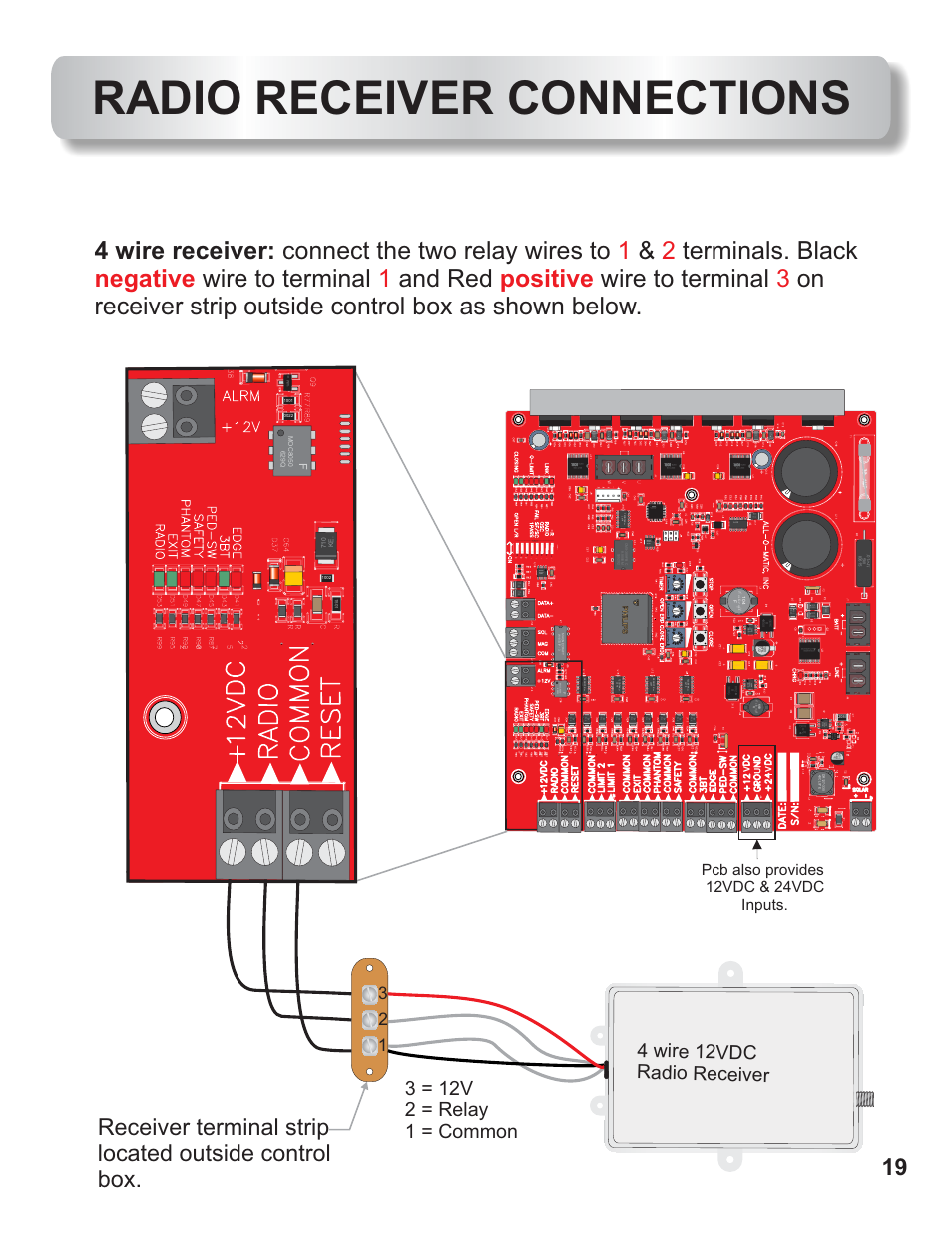 Radio receiver connections, 4 wire 12vdc radio receiver, Pcb also provides 12vdc & 24vdc inputs | Philips, 900r3, 91 1c0 | Controlled Products Systems Group AOMSL90DC User Manual | Page 20 / 26