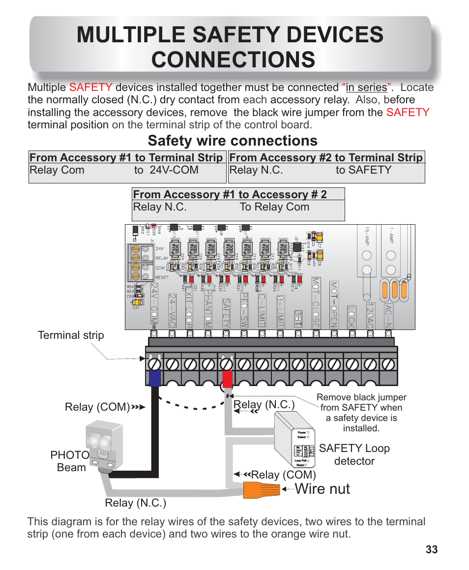 Multiple safety devices hookup, Multiple safety devices connections, Wire nut | Safety wire connections, Terminal strip | Controlled Products Systems Group AOMSW300 User Manual | Page 19 / 31