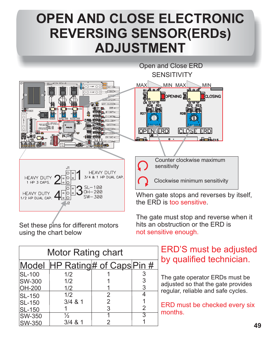 Open & close erds adjustment, Model hp rating, Of caps | Pin # motor rating chart, Erd’s must be adjusted by qualified technician, Sensitivity, Erd must be checked every six months, Open and close erd, Max min min | Controlled Products Systems Group AOMSW300 User Manual | Page 27 / 31