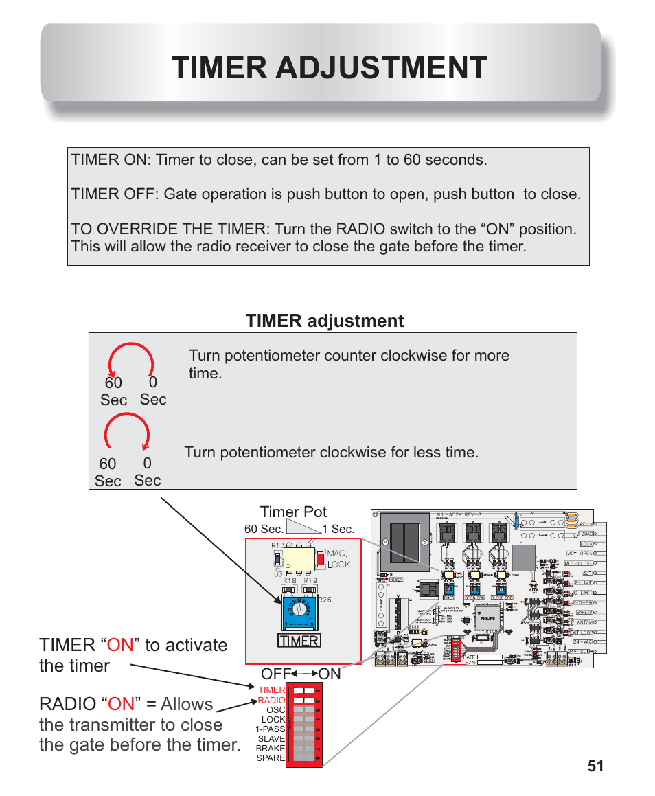 Timer adjustment, Off on, 60 sec. 1 sec | Controlled Products Systems Group AOMSW300 User Manual | Page 28 / 31