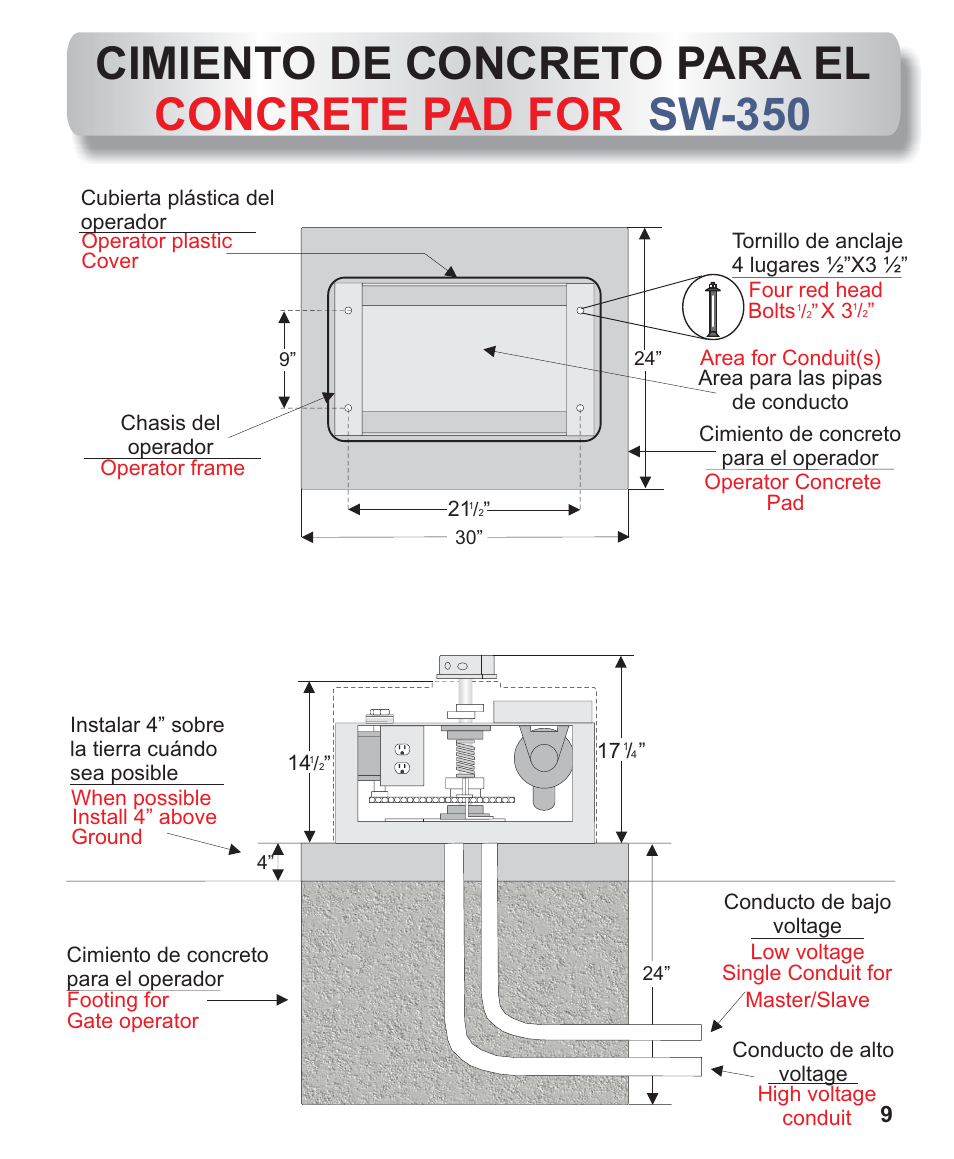 Controlled Products Systems Group AOMSW300 User Manual | Page 7 / 31