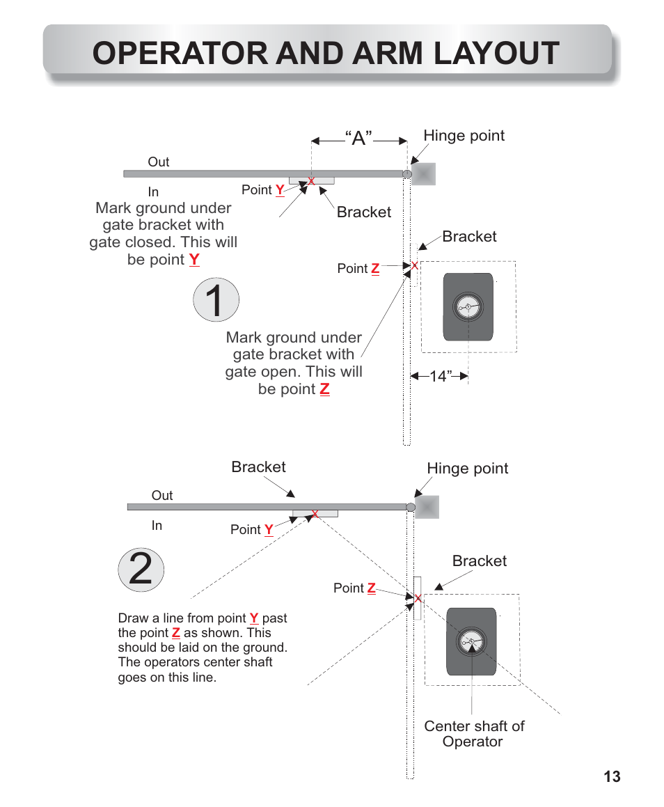 Operator and arm layout | Controlled Products Systems Group AOMSW300 User Manual | Page 9 / 31