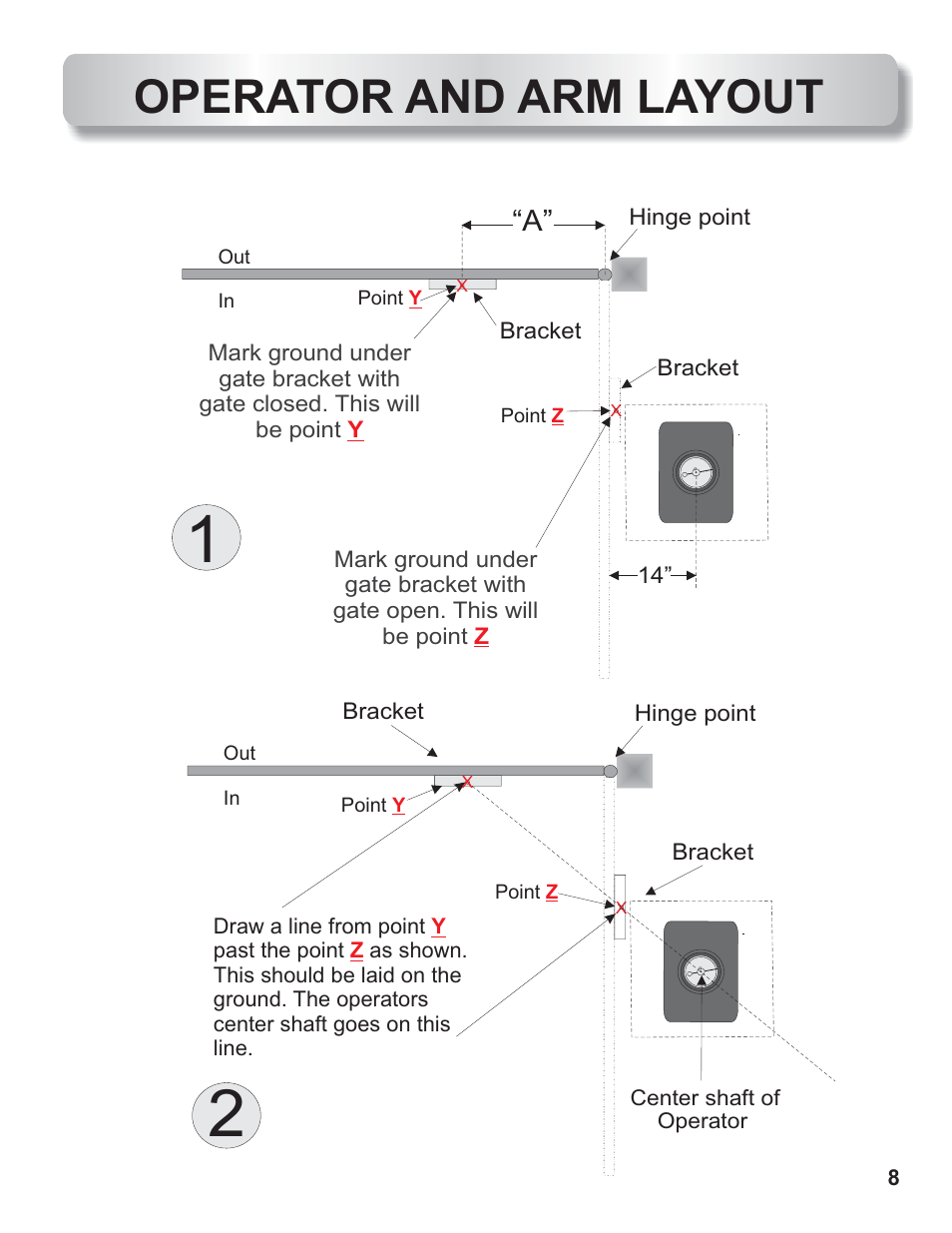 Operator and arm layout | Controlled Products Systems Group AOMSW350DC User Manual | Page 9 / 32