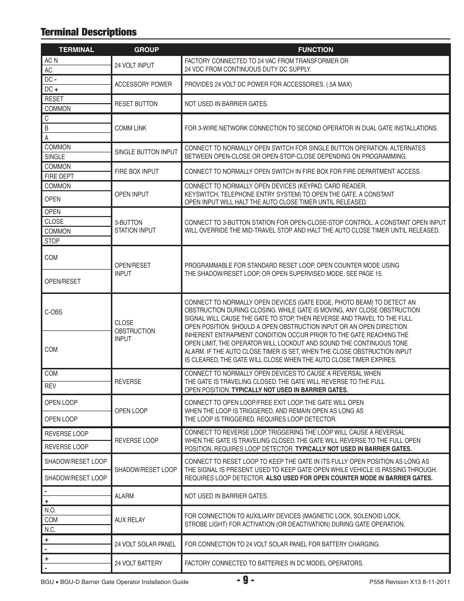 Terminal descriptions | Controlled Products Systems Group BGU-12-311 User Manual | Page 11 / 28