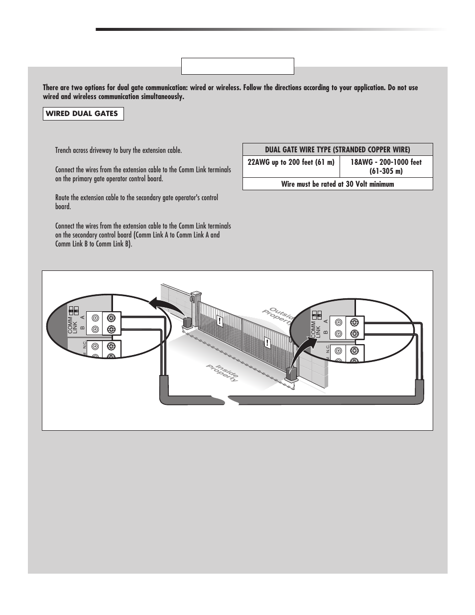 Dual gates only, Wired, Wiring | Controlled Products Systems Group CSL24V User Manual | Page 19 / 48