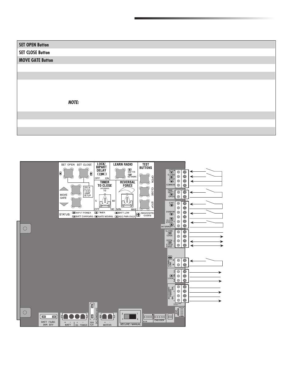 Additional features, Control board overview | Controlled Products Systems Group CSL24V User Manual | Page 28 / 48