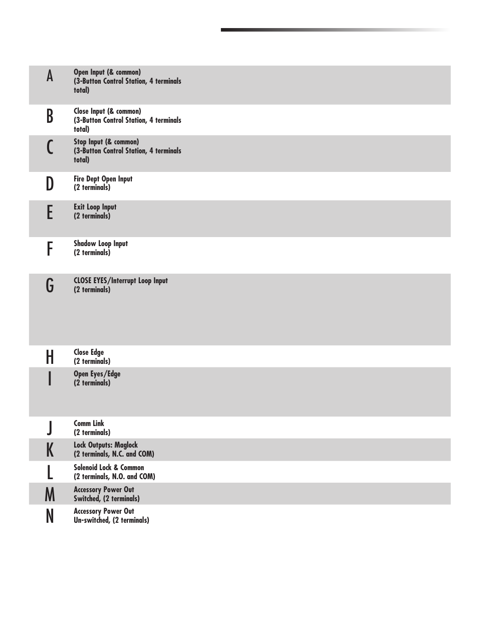 Accessory features on control board, Additional features | Controlled Products Systems Group CSL24V User Manual | Page 29 / 48
