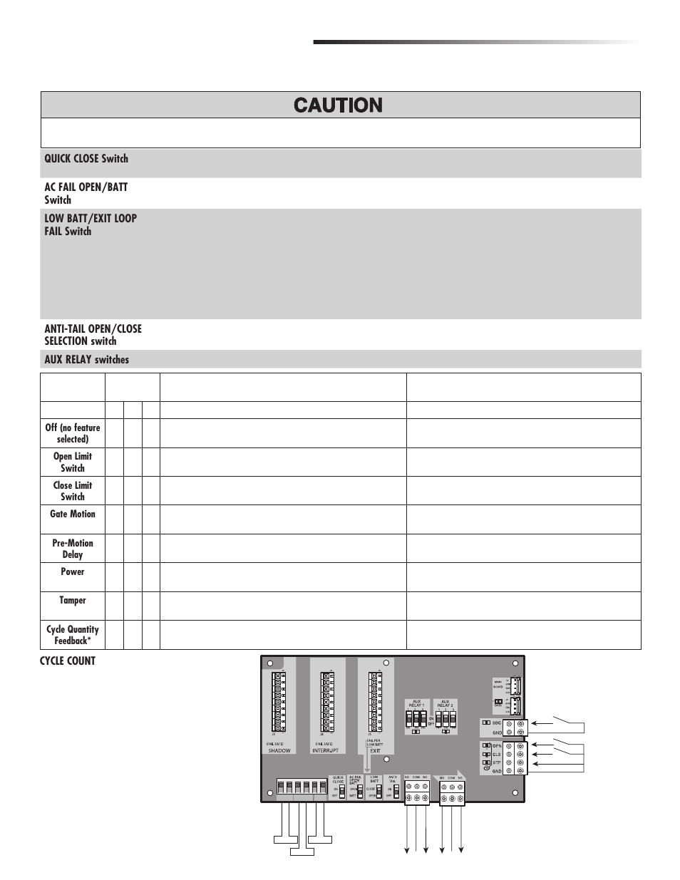 Expansion board overview, Additional features | Controlled Products Systems Group CSL24V User Manual | Page 30 / 48