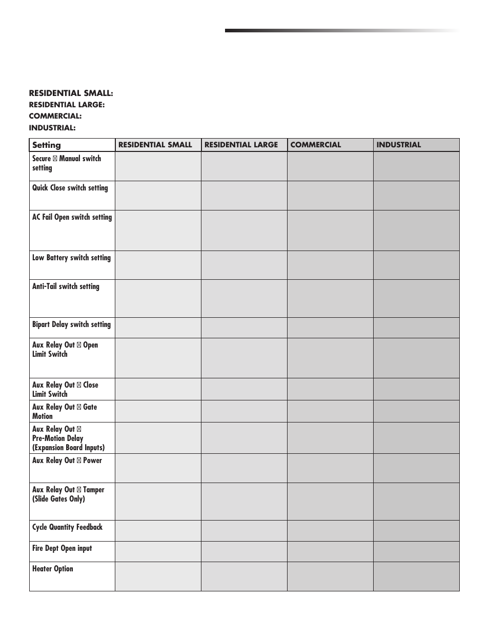 Gate operator setup examples, Additional features | Controlled Products Systems Group CSL24V User Manual | Page 34 / 48