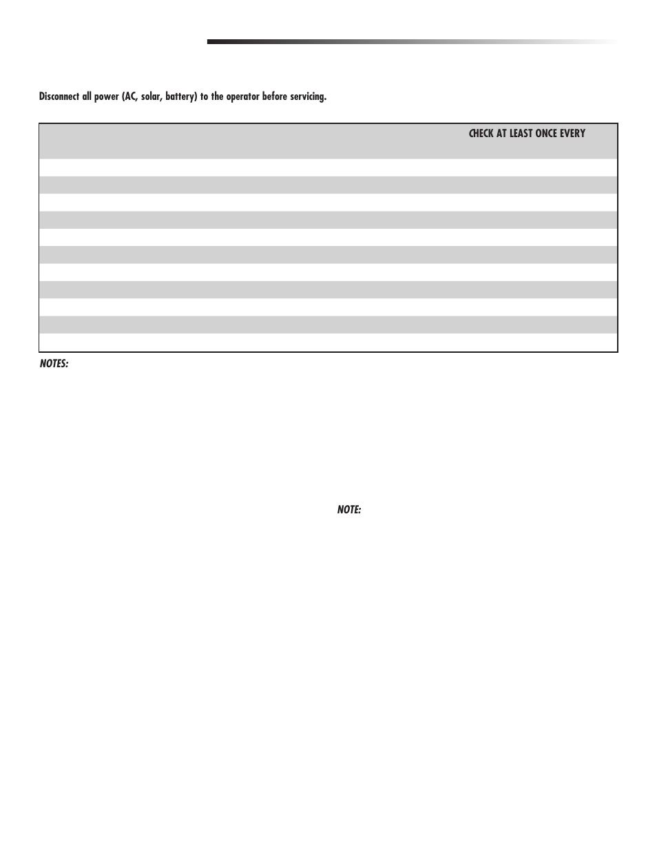 Maintenance, Maintenance chart, Batteries | Drive chain | Controlled Products Systems Group CSL24V User Manual | Page 35 / 48