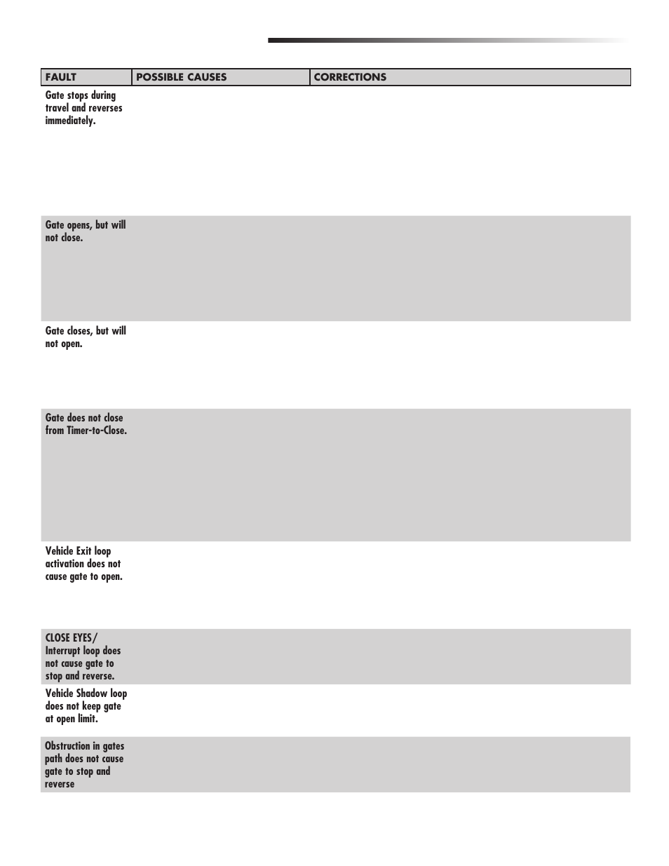 Troubleshooting | Controlled Products Systems Group CSL24V User Manual | Page 39 / 48
