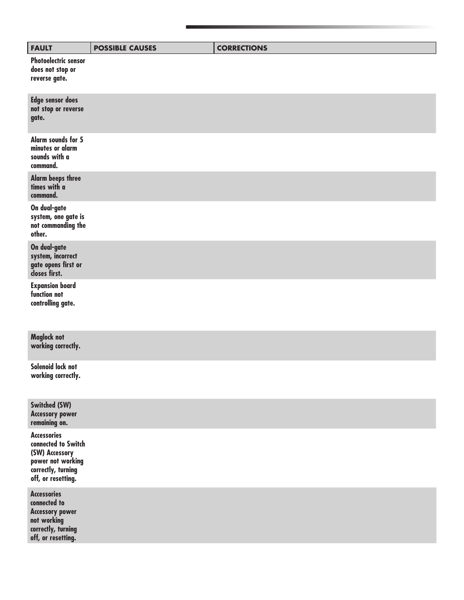 Troubleshooting | Controlled Products Systems Group CSL24V User Manual | Page 40 / 48