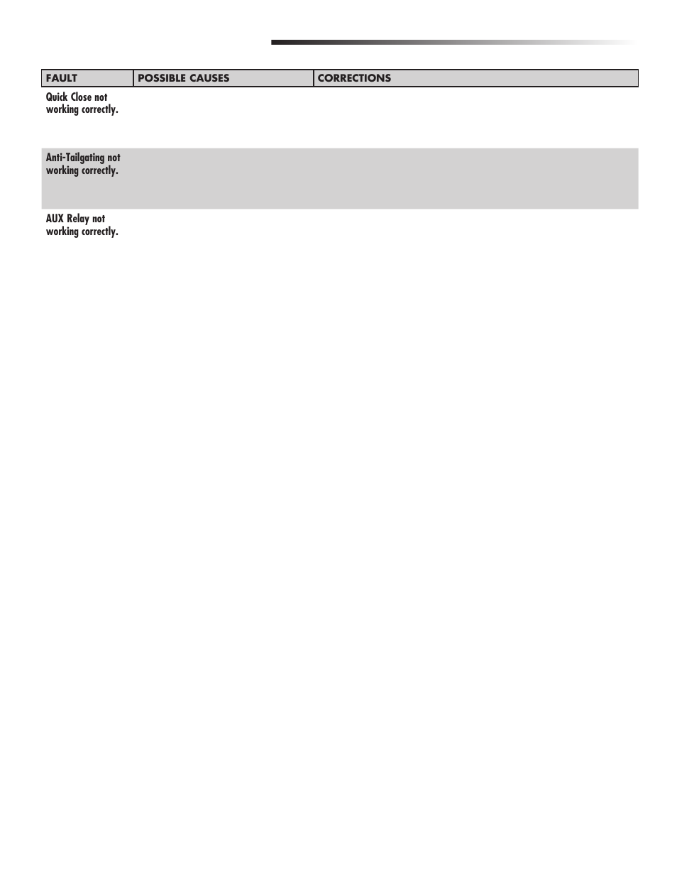 Troubleshooting | Controlled Products Systems Group CSL24V User Manual | Page 41 / 48