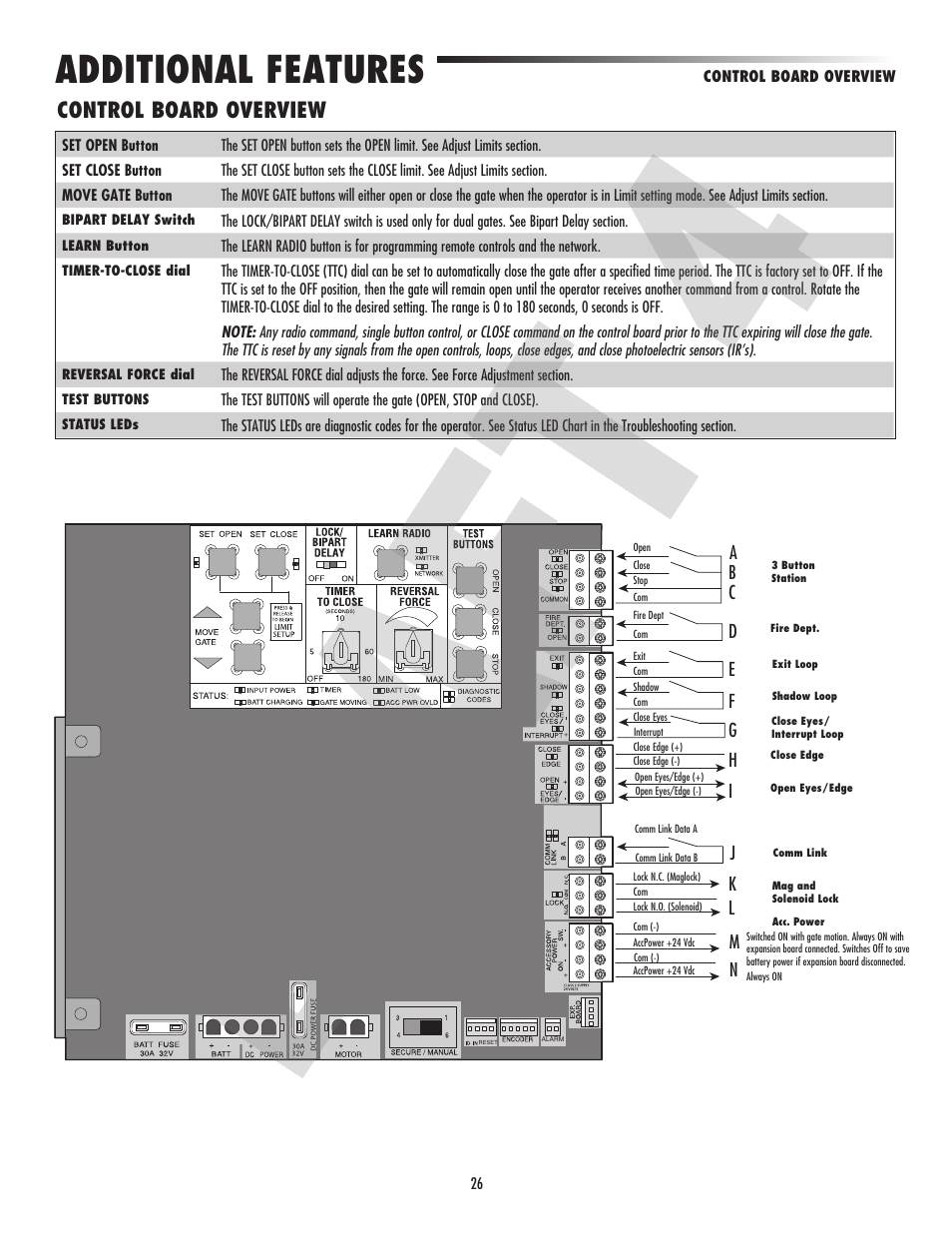 Additional features, Control board overview | Controlled Products Systems Group CSL24VH User Manual | Page 28 / 48