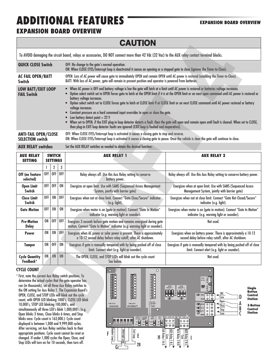 Additional features, Expansion board overview | Controlled Products Systems Group CSL24VH User Manual | Page 30 / 48